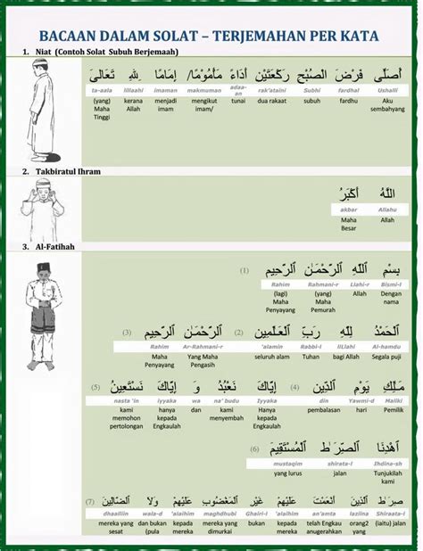 Maksud Bacaan Dalam Solat Niat Takbiratul Ihram Al Fatihah My Xxx Hot
