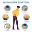 Appendicitis Symptoms Appendix Disease Abdominal Pain Infographic Di 