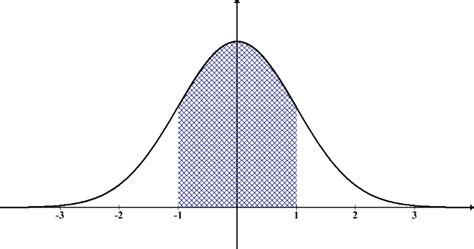 Teoría Estadística Teoría De La Probabilidad Unidad Iv