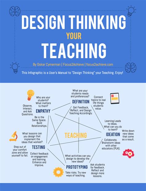 Design Thinking Your Teaching Infographic E Learning Infographics Riset