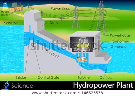 Hydroelectric Power Plant Working Advantages Of Hydroelectric Power