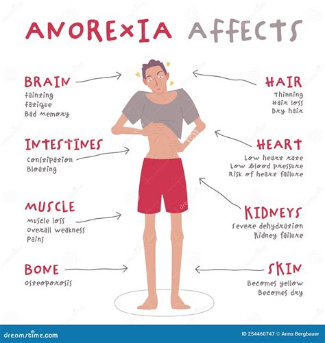 Anorexia Nervosa Is An Eating Disorder Low Weight Anorexia Affects