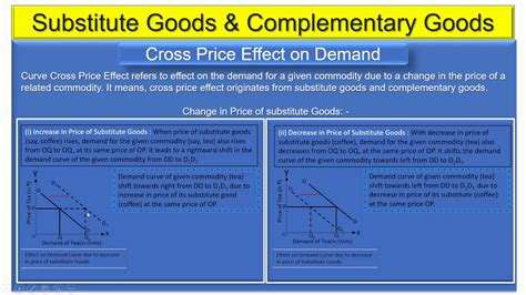 14 Cross Price Effect On Demand Curve I Class 11th I Microeconomics