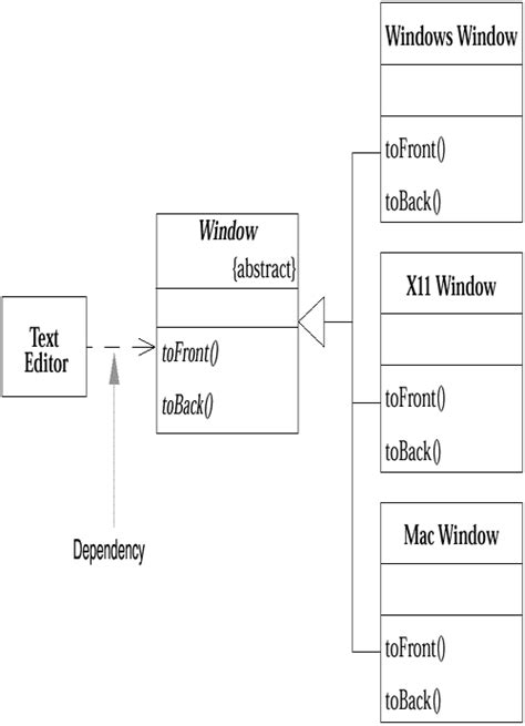 Uml Class Diagram Abstract Method Imagesee