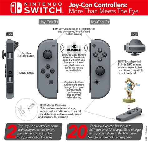 Buy Nintendo Switch Joy Con Pair Neon Red Neon Blue On Switch Game