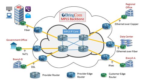 Mpls Network Diagram