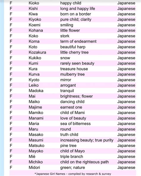 Best 9 Japanese Names Images On Pinterest Idiomas Nombres Japoneses