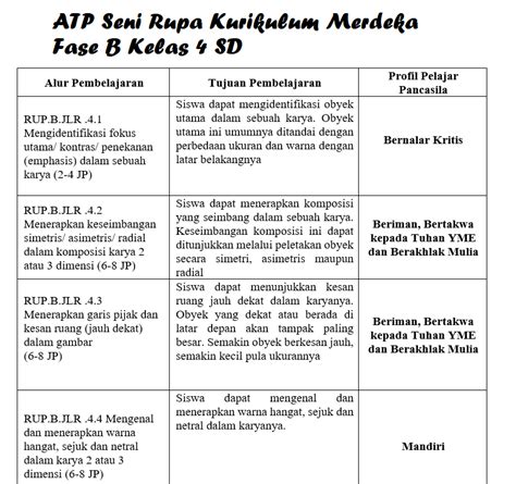 ATP Kelas IV SD Seni Rupa Fase B Kurikulum Merdeka Tahun Guru Baik