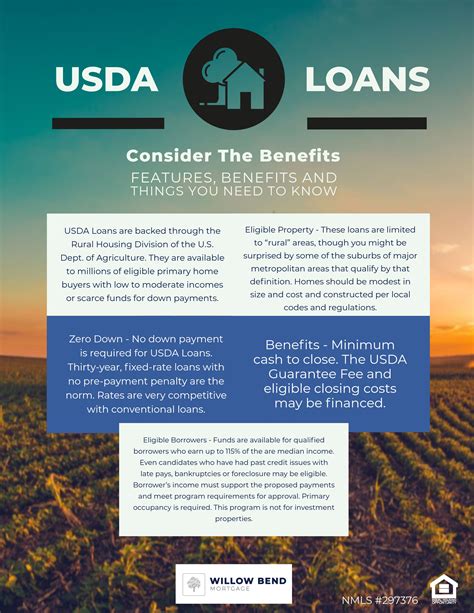 Usda Mortgage Loans You Ask Yeah We Know It Sounds A Bit Odd And