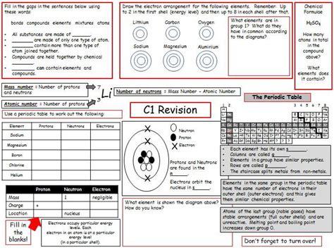 Aqa Trilogy C Atomic Structure Revision Sheet Teaching Resources