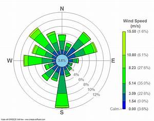 Windrose Meteorologie Wikipedia
