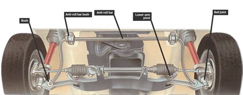 Checking Suspension Joints And Pivots How A Car Works