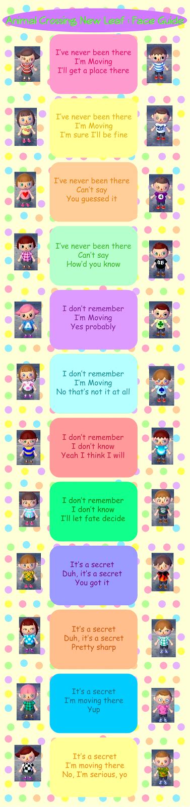 The process will cost 3,000. Animal Crossing New Leaf Face Guide by RobynisDreaming | games | Pinterest | Inspiration