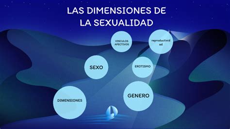 dimensiones de la sexualidad humana by santino88