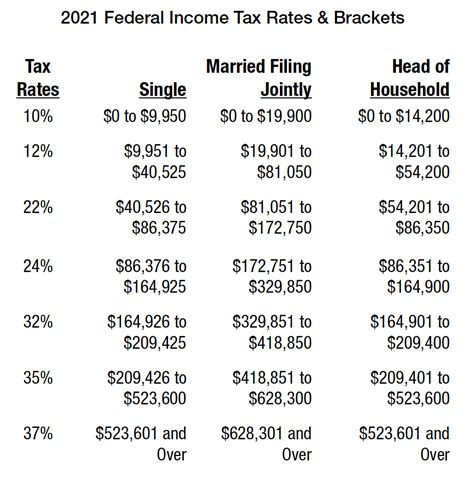 What Are Federal Income Tax Brackets For 2021 Printable Form Templates And Letter