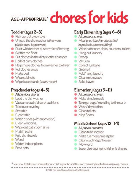 Chores Chores For Kids Age Appropriate Chores For Kids Age
