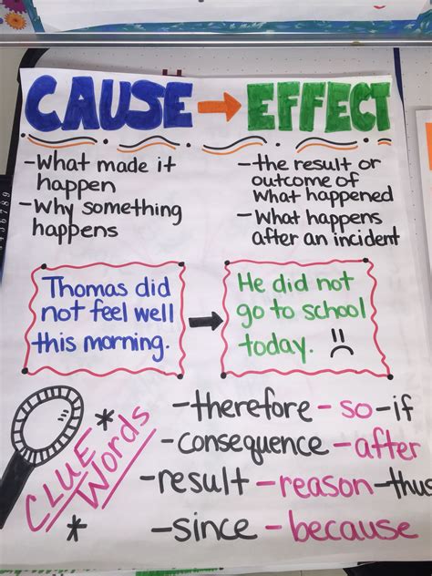Cause And Effect Anchor Chart Reading Anchor Charts Anchor Charts Classroom Anchor Charts