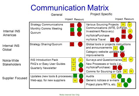 Communication Matrix Template New Concept