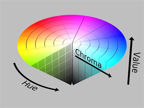 Chroma Color Chart