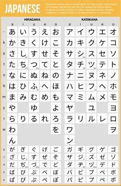 Let s learn Katakana with Lucky Star animes Kanji japones Abecedario japones y Idioma japonés