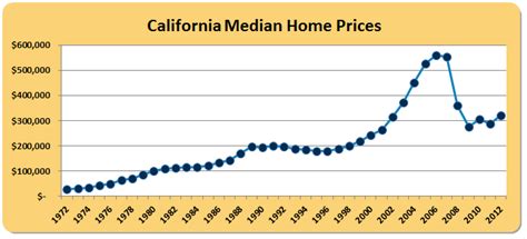 See pricing and listing details of cypress real estate for sale. Page not found | John Burns Real Estate ConsultingJohn ...