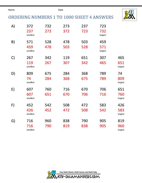 Worksheet On Ordering Numbers