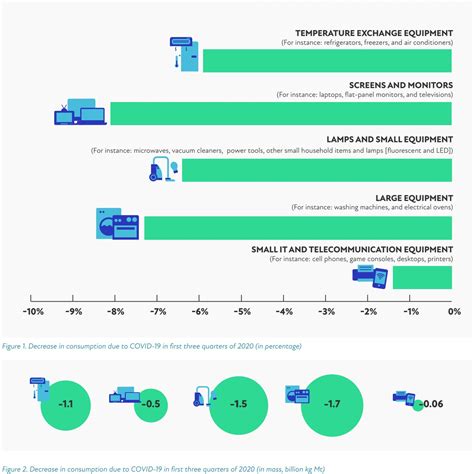 New Report The Impact Of The Covid 19 Pandemic On E Waste In The First