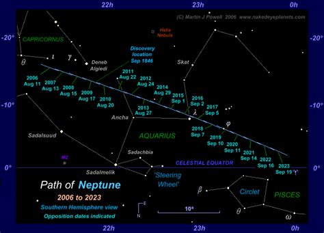 What Planets Are Visible Tonight 2022 Astronomers Guide To The