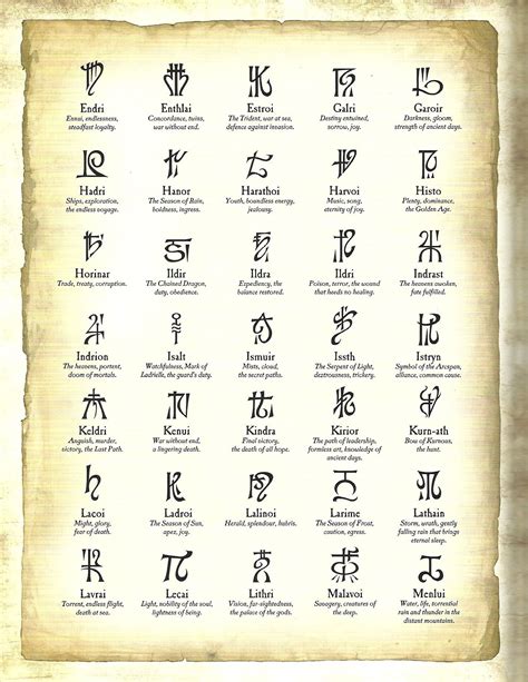 Pin By Renirien On Dungeons And Dragons Magic Symbols Tattoo Designs