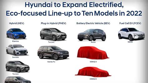 Hyundai To Expand Xev Lineup To 10 Models By The End Of 2022
