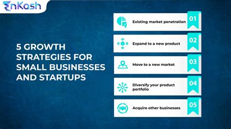 5 Growth Strategies For Small Businesses And Startups Enkash