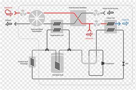 Water To Air Heating System Diagram Diagram Circuit