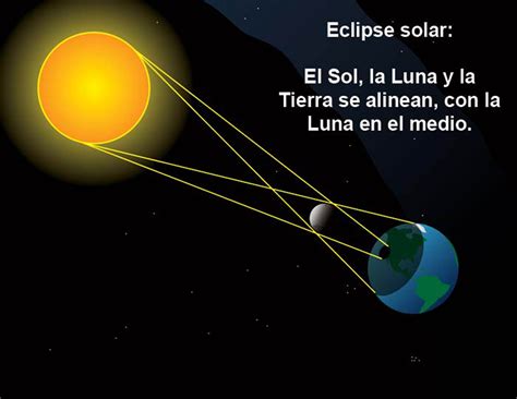 El Eclipse De Sol Espectáculo Natural Y Ventana A La Ciencia