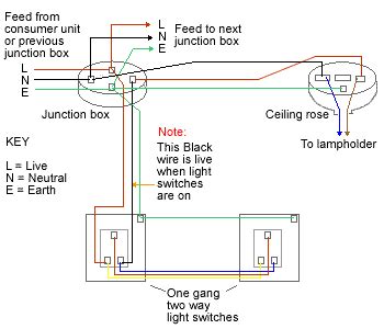 If a tunnel has many lights are connected at a fix distance from each other and any person wants to. Light Switch Core Cable | Wiring schema