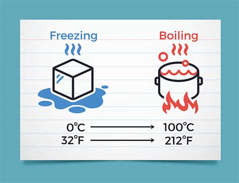 The actual calculations are done on feet and inches of mercury. Boiling Water Illustrations, Royalty-Free Vector Graphics ...