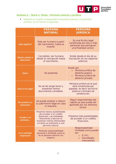 Cuadro comparativo La persona natural y la persona jurídica Semana