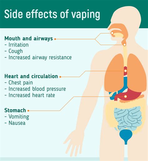 Side Effects Of Vaping Risks Explained By Studies And Researches April