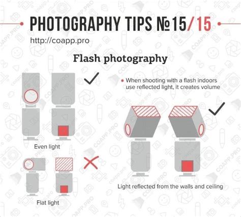 15 Infographies Pleines Dastuces Pour Le Photographe Photo Flash Apprendre La Photographie