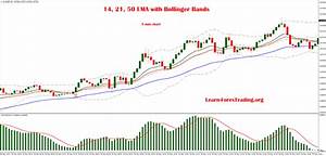 14 21 50 Ema With Bollinger Bands Learn Forex Trading