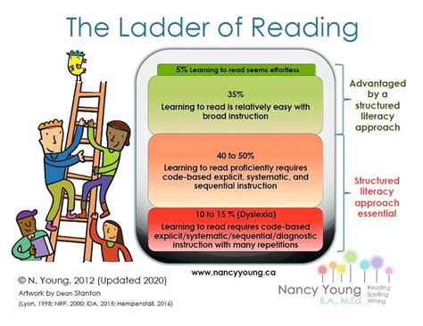 Structured Literacy Vs Balanced Literacy