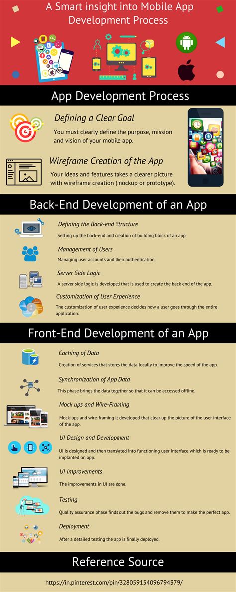 Intelivita is one of the active mobile. Gain new insight about mobile app development process and ...
