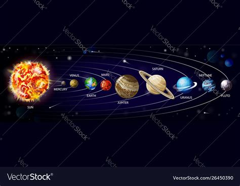 Planets Solar System Orbiting Around Sun Vector Image