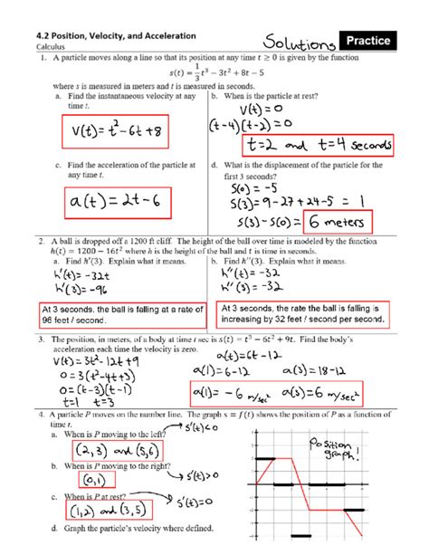 Ap Calculus Ab Unit 4 Contextual Applications Of Differentiation Unit