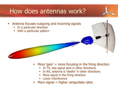 Antennas How Do Antennas Work