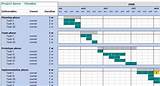 Project Management Timeline Software