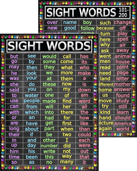 Sight Words 1 To 200 Posters Laminated 14x195 Educational Charts