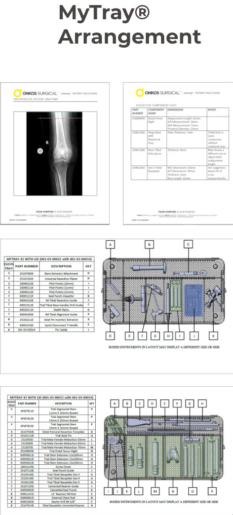 Precision Orthopaedics Onkos Surgical