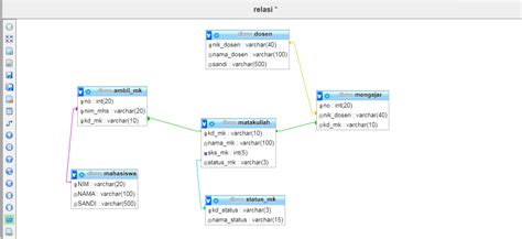 Membuat Relasi Antar Tabel Dengan Mudah Belajar Database Mysql Mobile