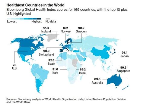 In Ranking Of Healthiest Countries Us Comes In At 35 Benefitspro