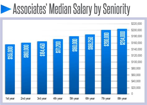 Average First Year Lawyer Salary Canada Attorney Average Salary In